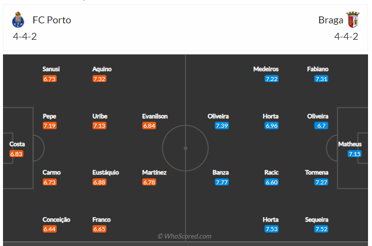 Soi kèo, dự đoán Porto vs Braga