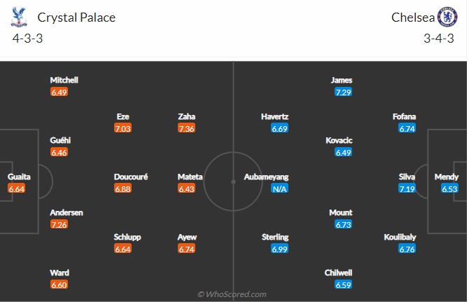 Soi kèo Crystal Palace vs Chelsea