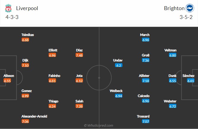 Soi kèo Liverpool vs Brighton