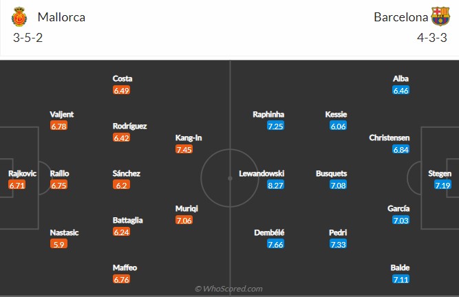 Soi kèo Mallorca vs Barcelona