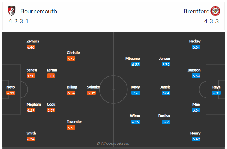 Soi kèo, dự đoán Bournemouth vs Brentford