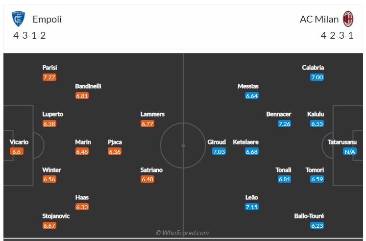 Soi kèo, dự đoán Empoli vs AC Milan