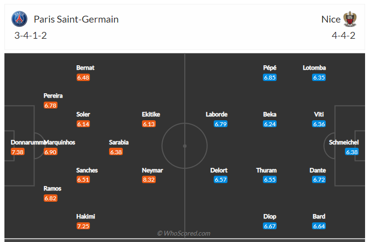 Soi kèo, dự đoán PSG vs Nice