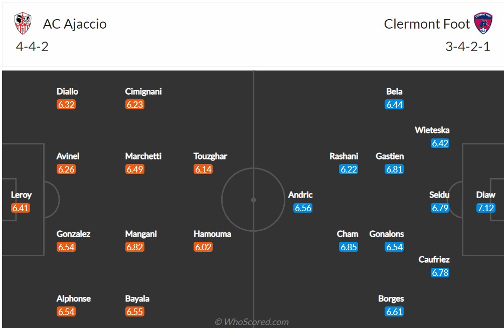 Soi kèo Ajaccio vs Clermont