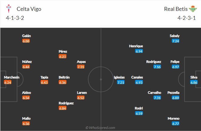 Soi kèo Celta Vigo vs Betis