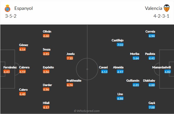 Soi kèo Espanyol vs Valencia