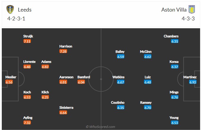 Soi kèo Leeds vs Aston Villa
