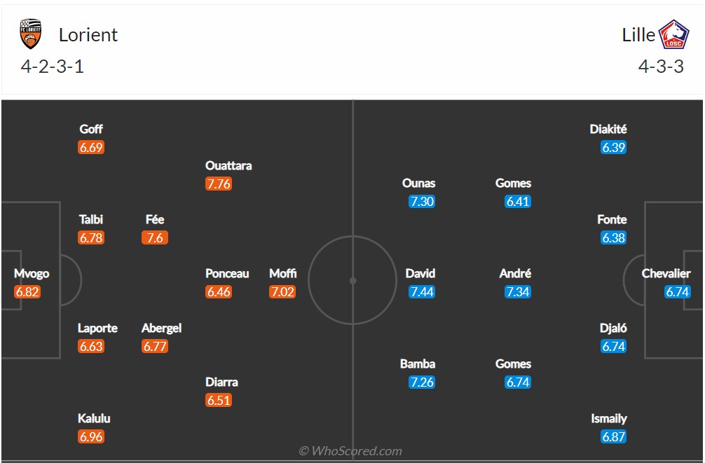 Soi kèo Lorient vs Lille