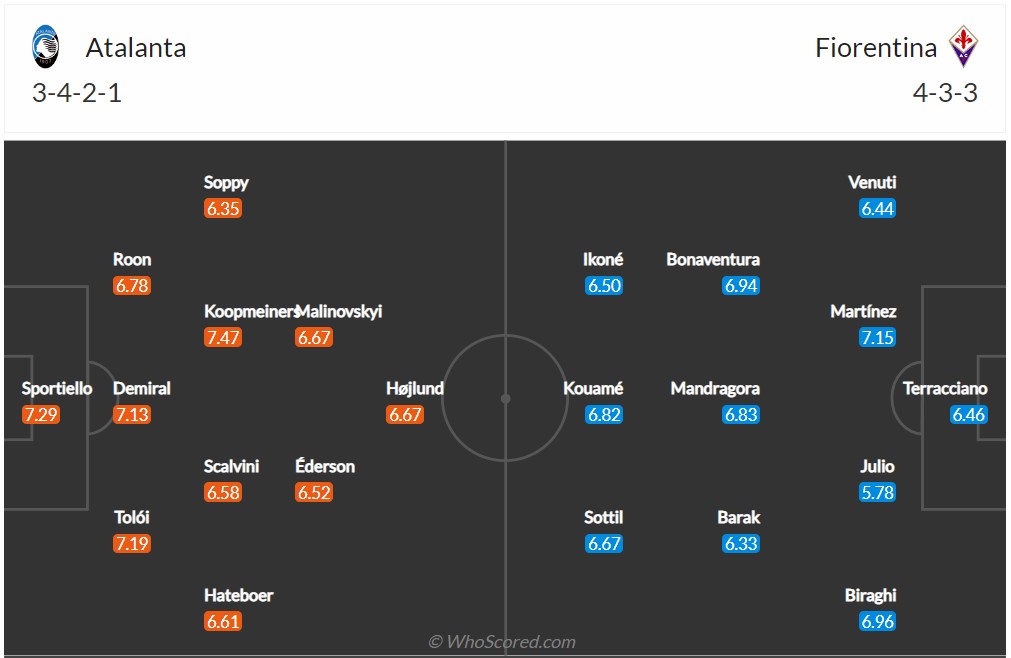 Soi kèo Atalanta vs Fiorentina