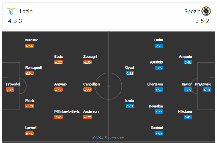 Soi kèo, dự đoán Lazio vs Spezia