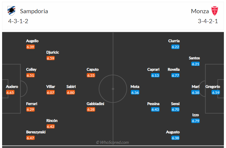 Soi kèo, dự đoán Sampdoria vs Monza