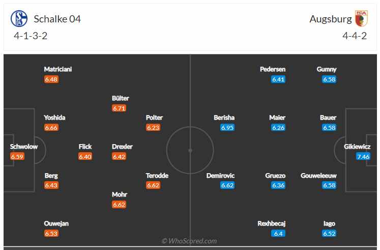 Soi kèo, dự đoán Schalke vs Augsburg