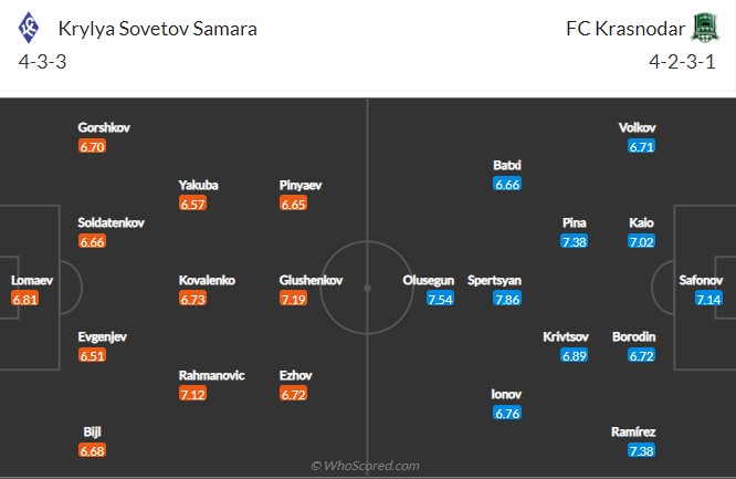 Krylya Sovetov vs Krasnodar