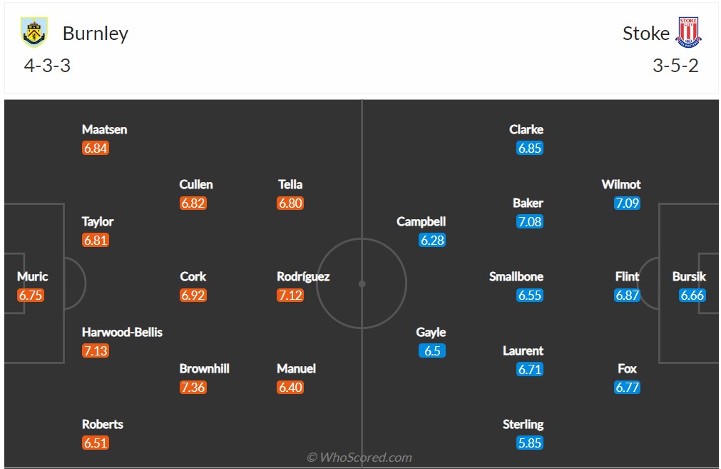 Soi kèo Burnley vs Stoke