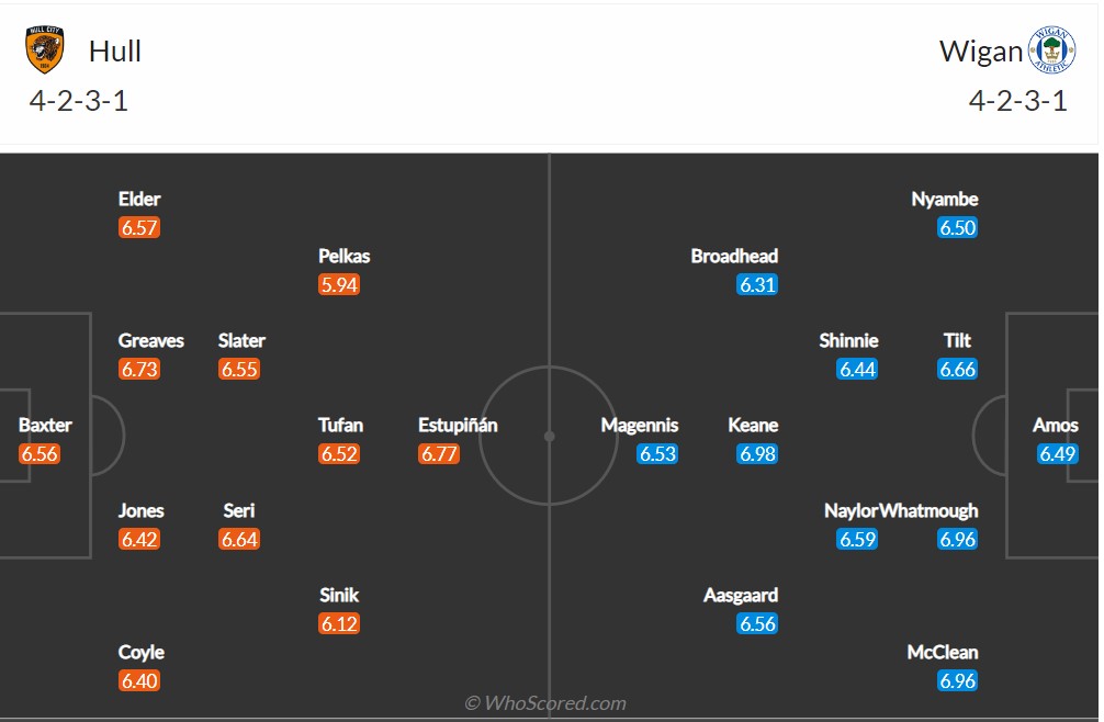 Soi kèo Hull vs Wigan