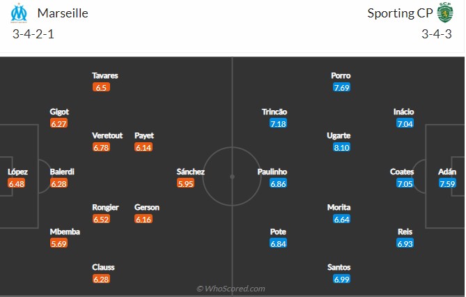 Soi kèo Marseille vs Sporting Lisbon