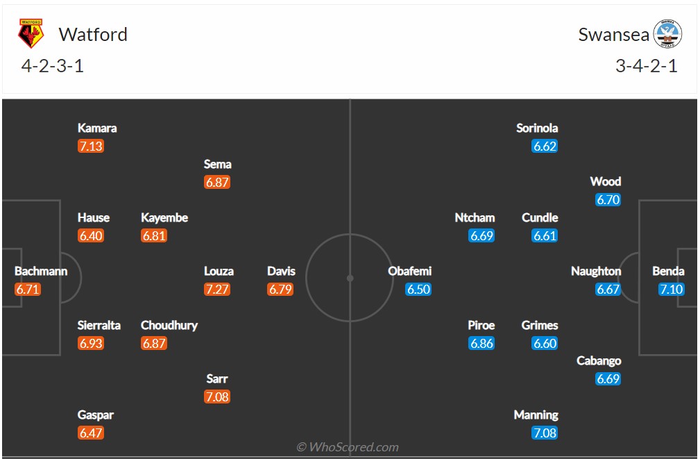 Soi kèo Watford vs Swansea