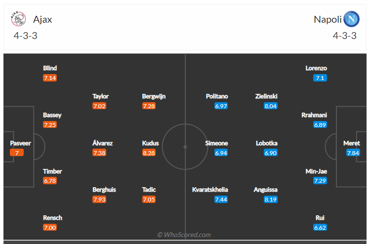 Soi kèo, dự đoán Ajax vs Napoli 