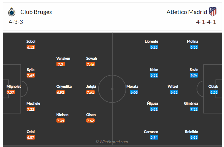 Soi kèo, dự đoán Club Brugge vs Atletico Madrid