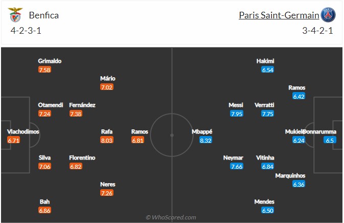 Soi kèo Benfica vs PSG