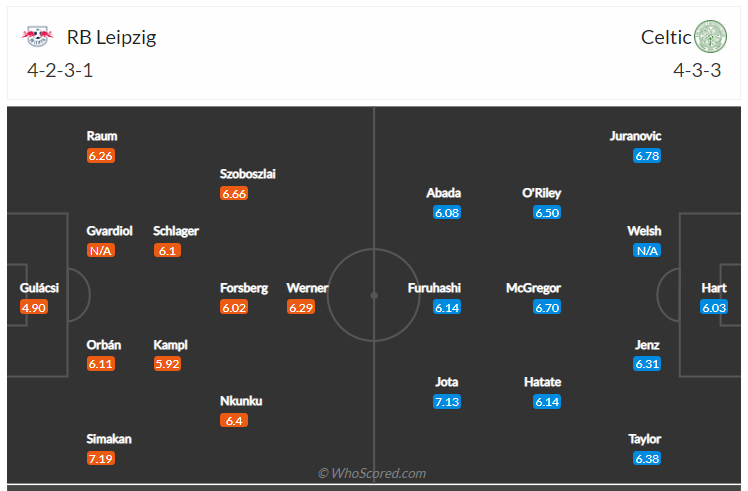 Soi kèo, dự đoán Leipzig vs Celtic 