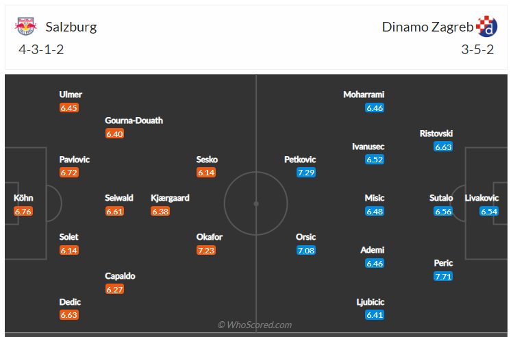 Soi kèo, dự đoán Salzburg vs Dinamo Zagreb