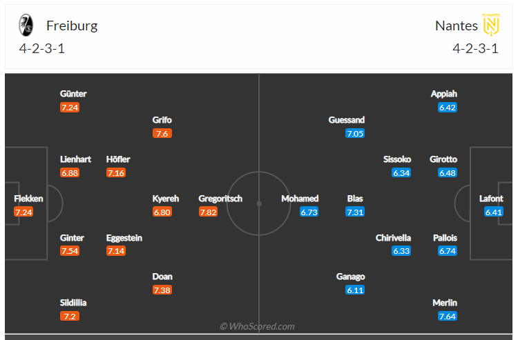 Soi kèo, dự đoán Freiburg vs Nantes