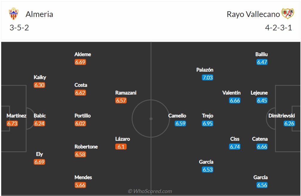 Soi kèo Almeria vs Rayo Vallecano