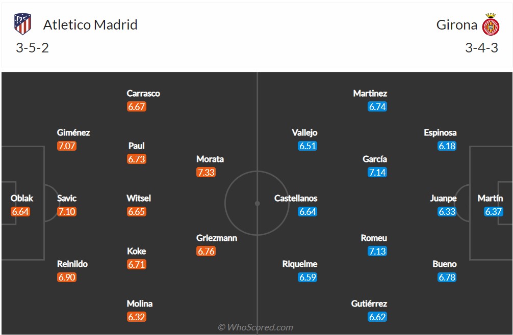 Soi kèo Atletico Madrid vs Girona