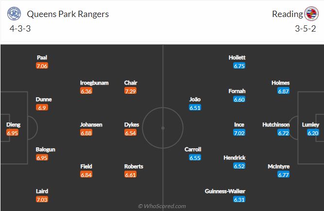 Soi kèo QPR vs Reading