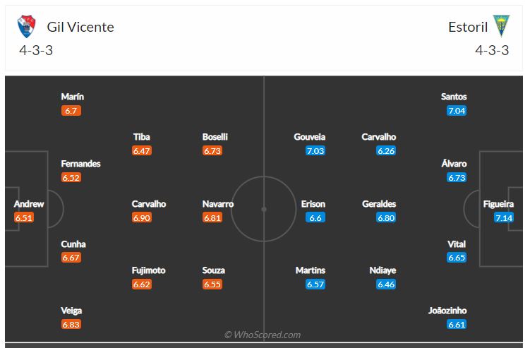 Soi kèo, dự đoán Gil Vicente vs Estoril