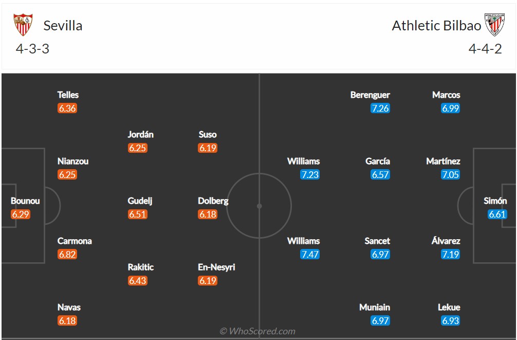 Soi kèo Sevilla vs Bilbao