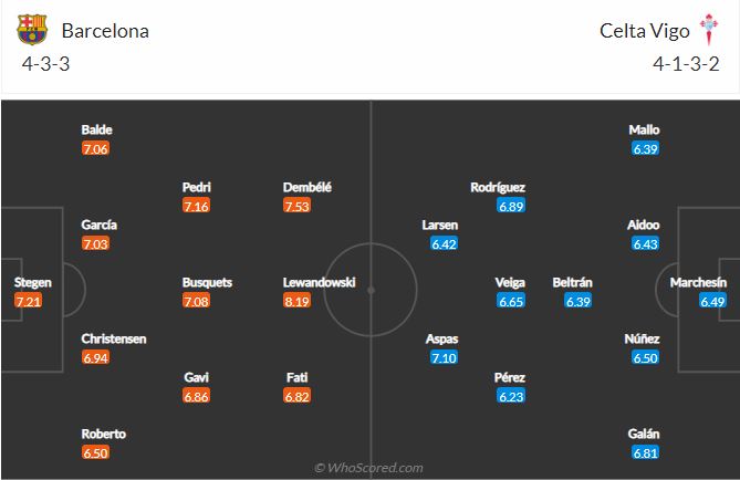 Barcelona vs Celta Vigo