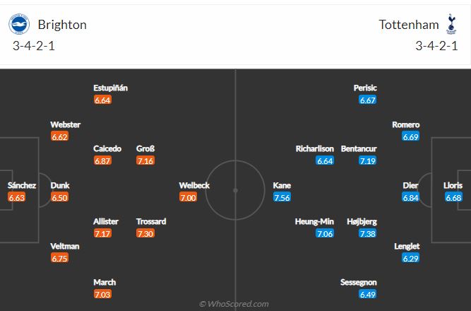 Brighton vs Tottenham