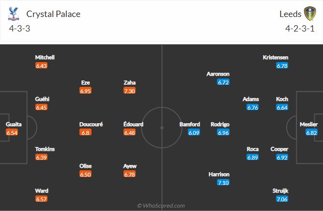 Soi kèo Crystal Palace vs Leeds