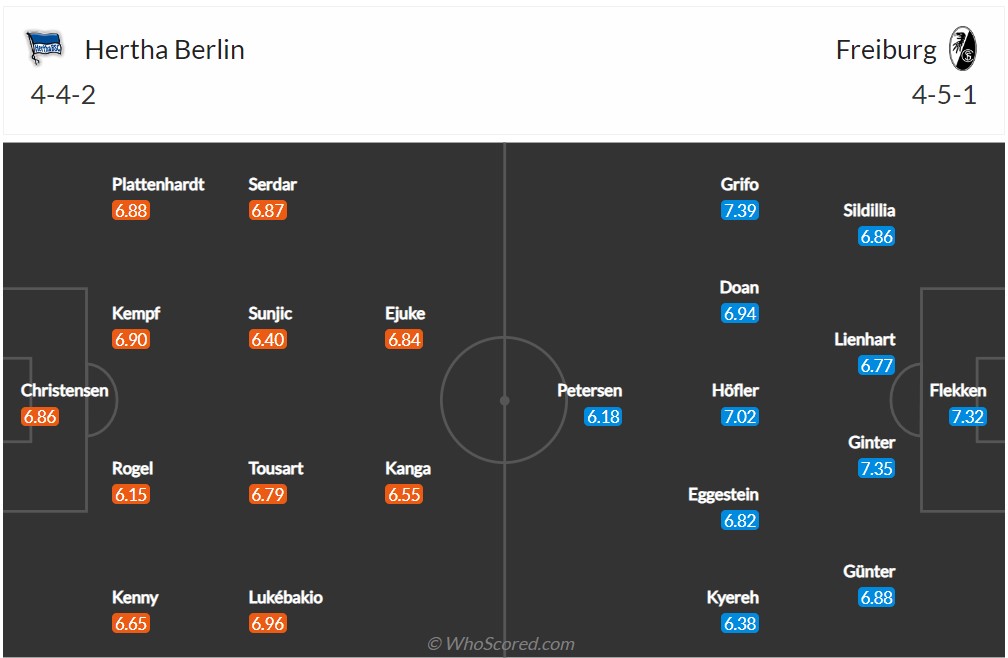 Soi kèo Hertha Berlin vs Freiburg