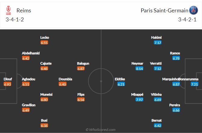 Reims vs PSG