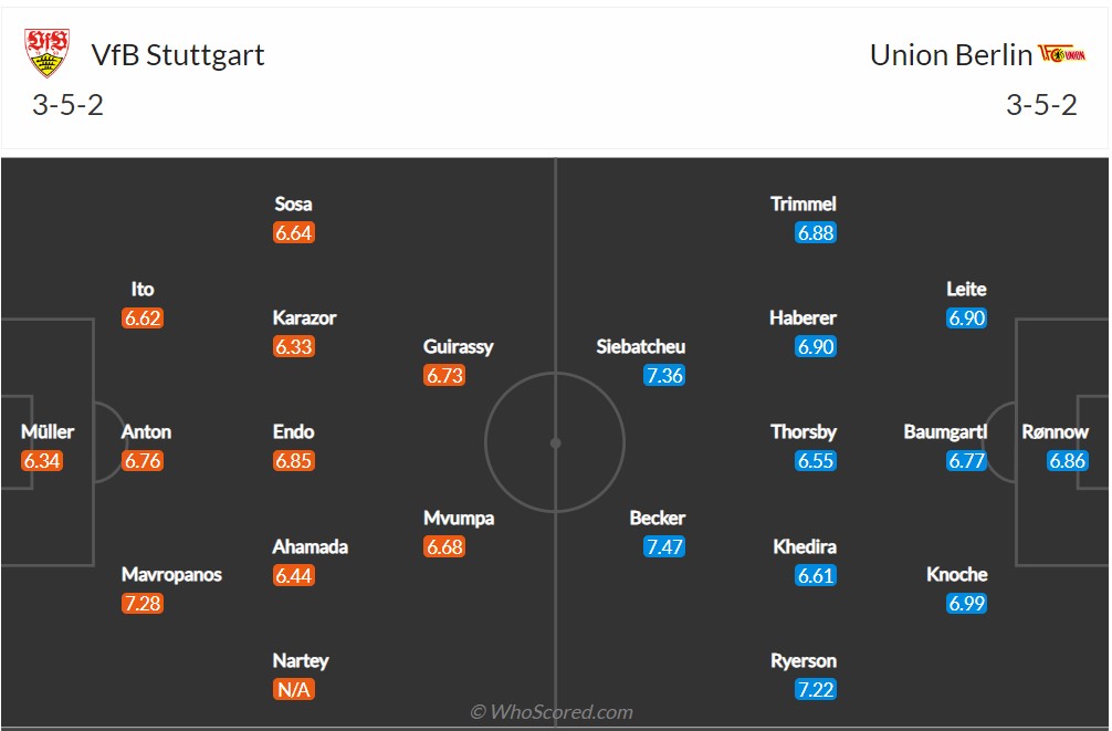 Soi kèo Stuttgart vs Union Berlin