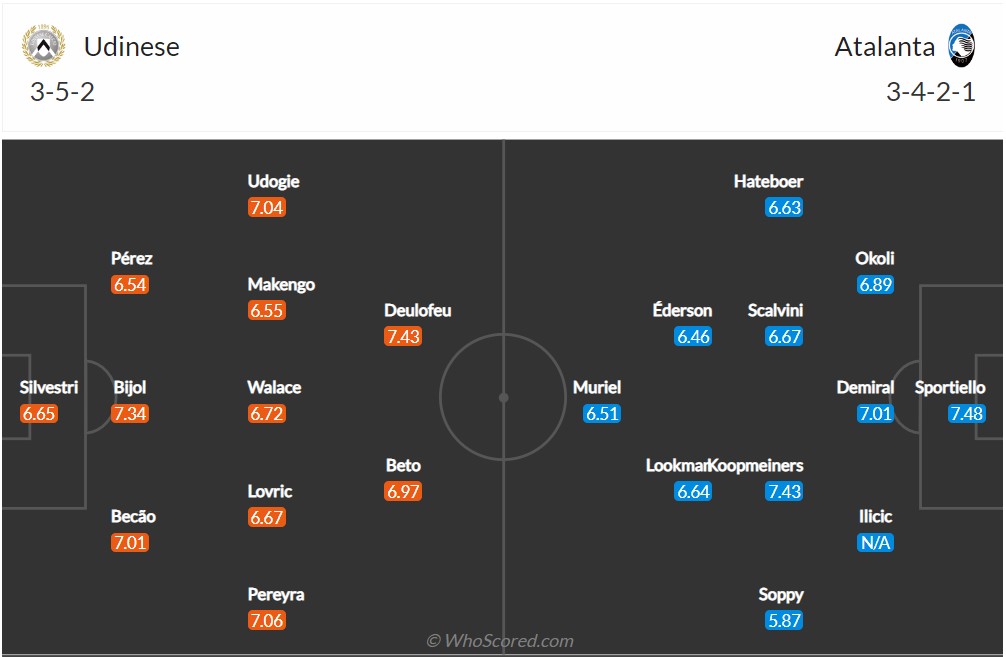 Soi kèo Udinese vs Atalanta