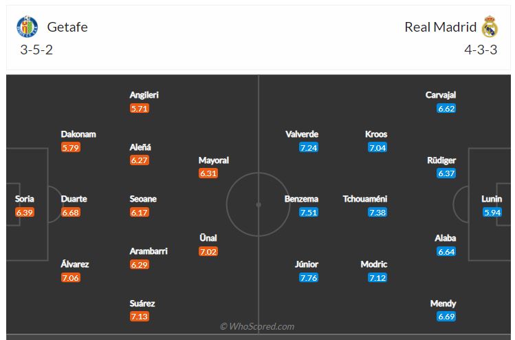 Soi kèo, dự đoán Getafe vs Real Madrid