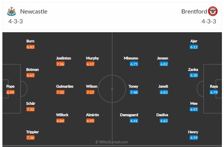 Soi kèo, dự đoán Newcastle vs Brentford