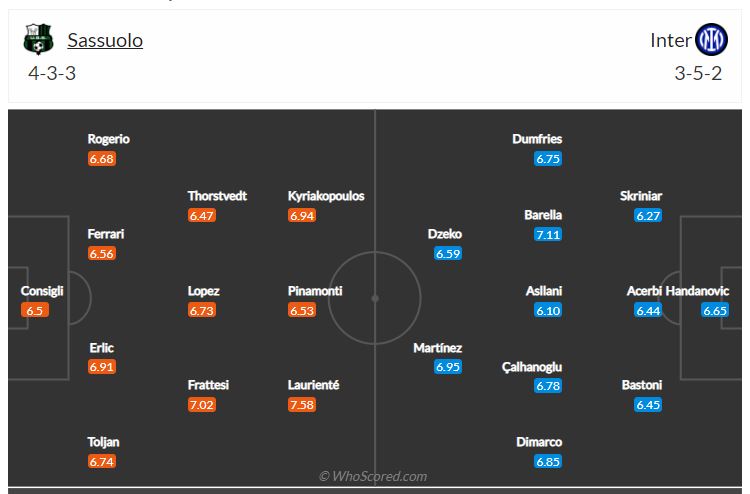 Soi kèo, dự đoán Sassuolo vs Inter Milan