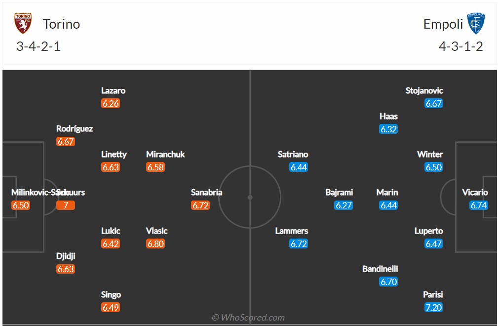 Soi kèo Torino vs Empoli