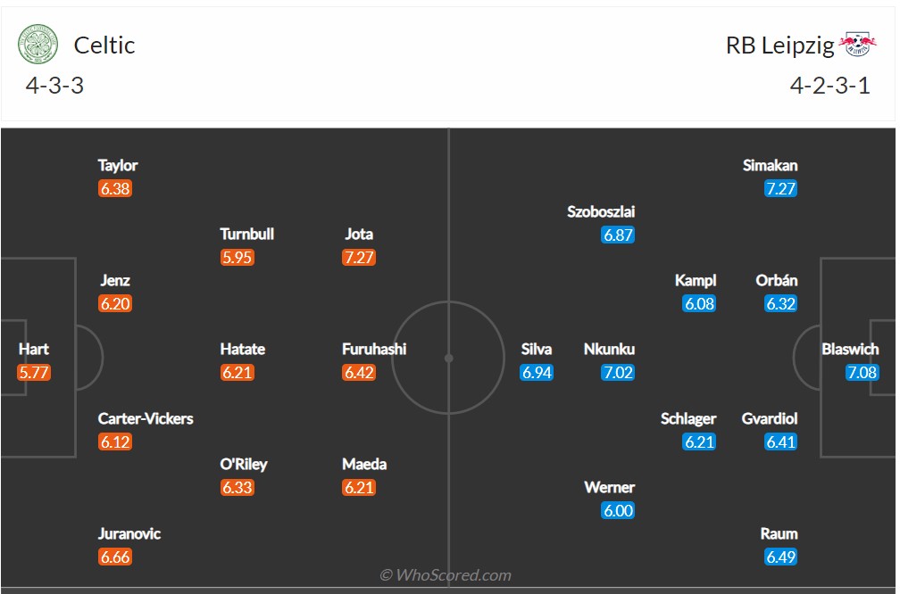 Soi kèo Celtic vs Leipzig