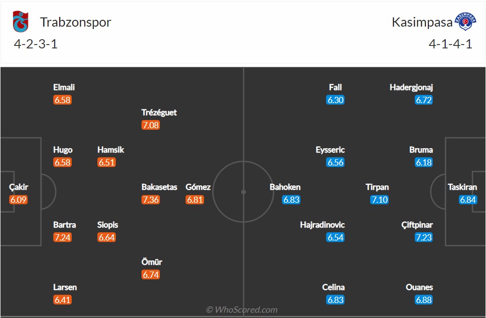 Soi kèo Trabzonspor vs Kasimpasa