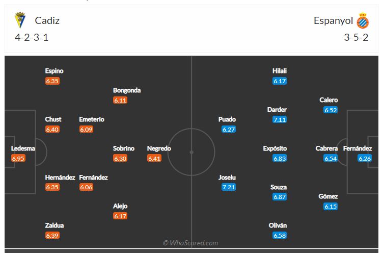 Soi kèo, dự đoán Cadiz vs Espanyol