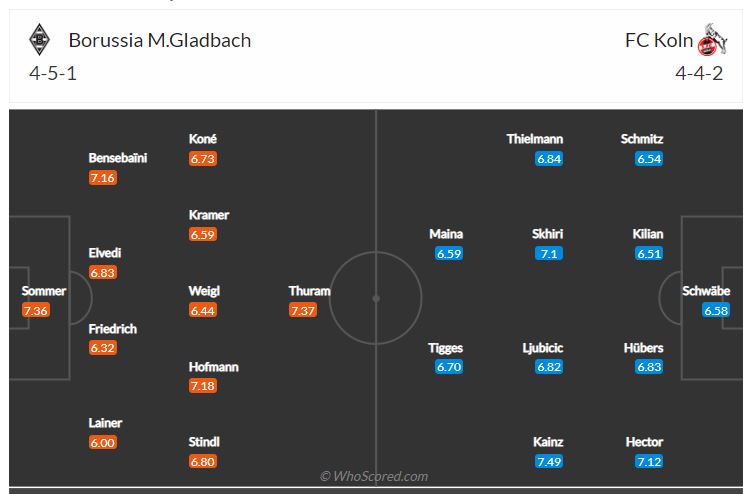 Soi kèo, dự đoán Gladbach vs Cologne