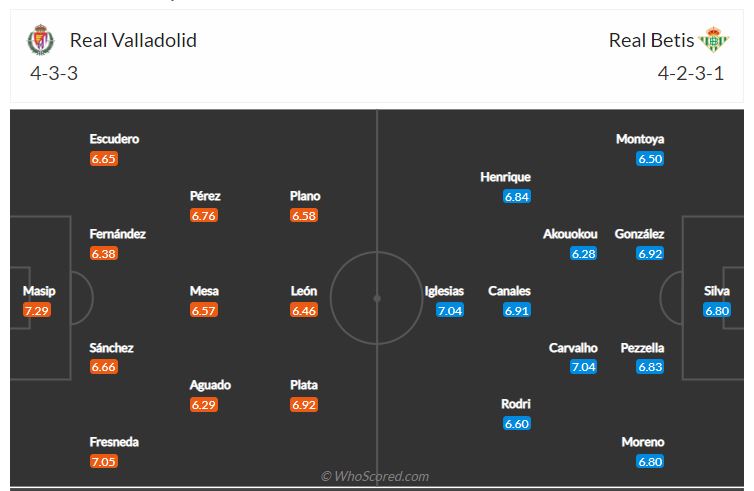 Soi kèo, dự đoán Valladolid vs Betis