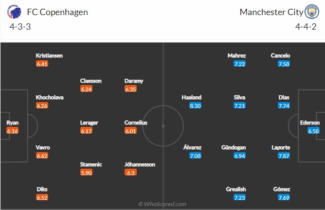 Copenhagen vs Man City