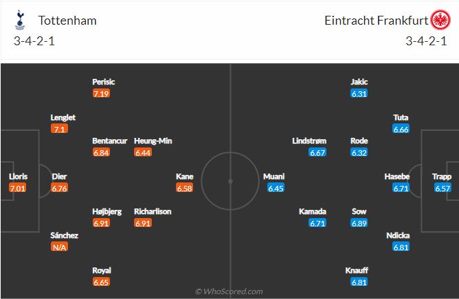 Soi kèo Tottenham vs Frankfurt